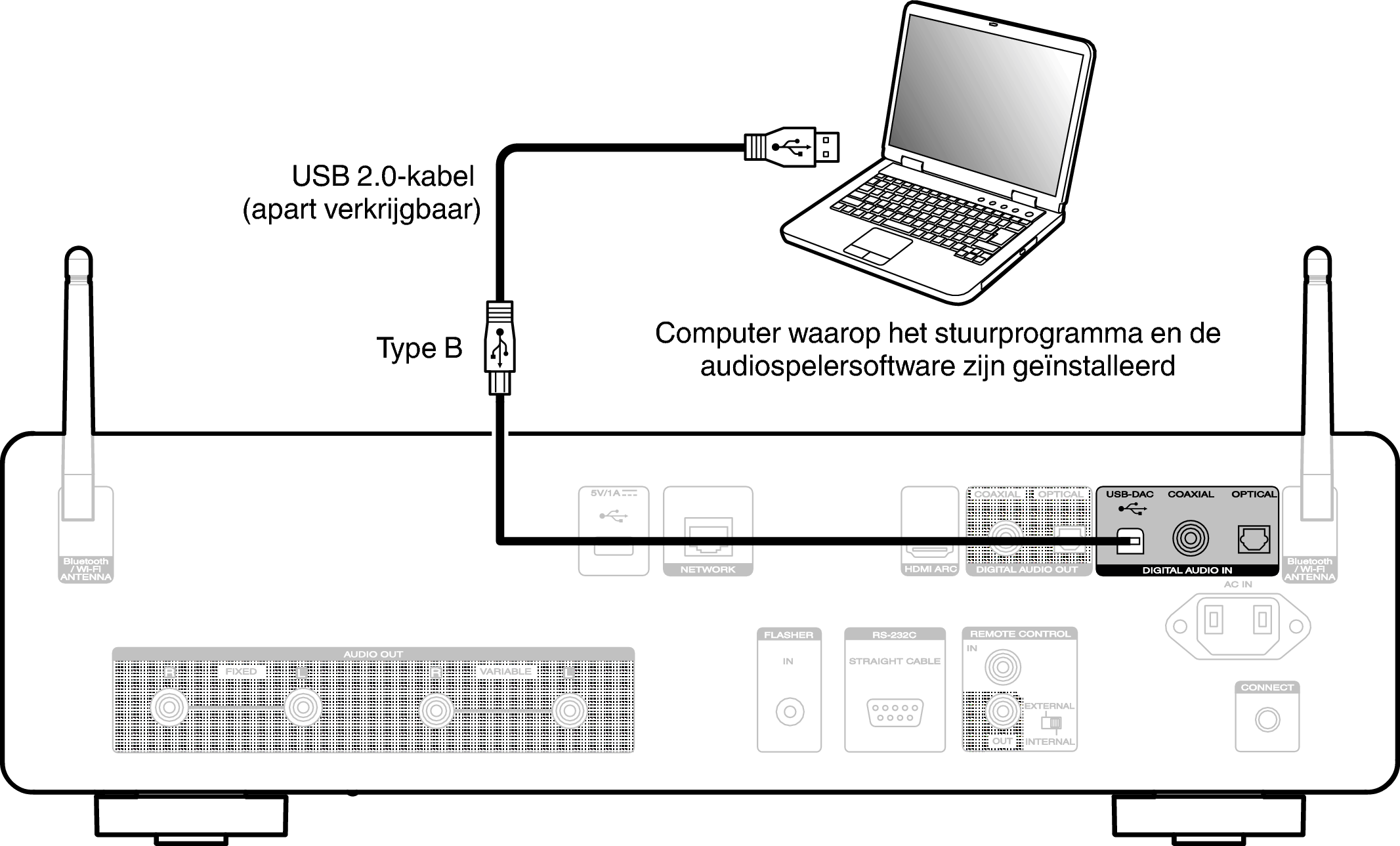 Conne USBDAC CD50n